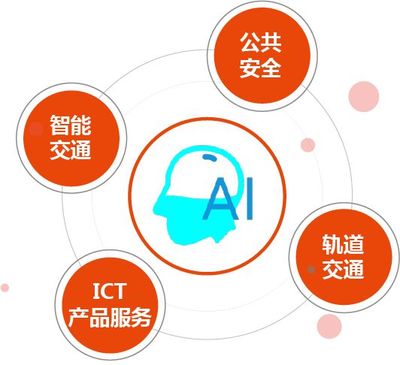 數(shù)說佳都 技術(shù)開發(fā)的力量與未來